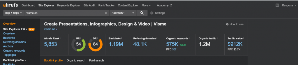 Visme.co Domain Rating (Source: Ahrefs)