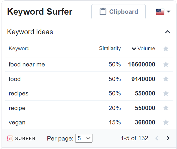 Keyword Surfer