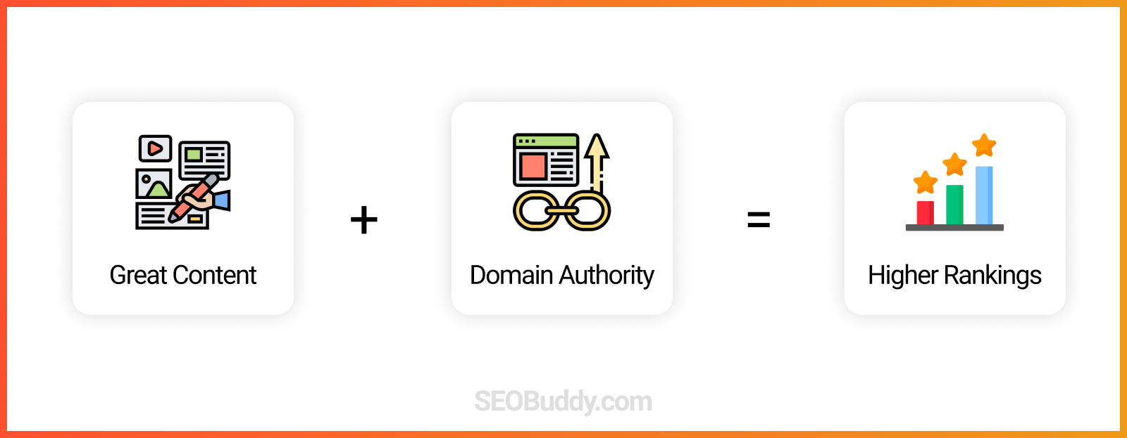 What is Link Building and Why is it Important for SEO?