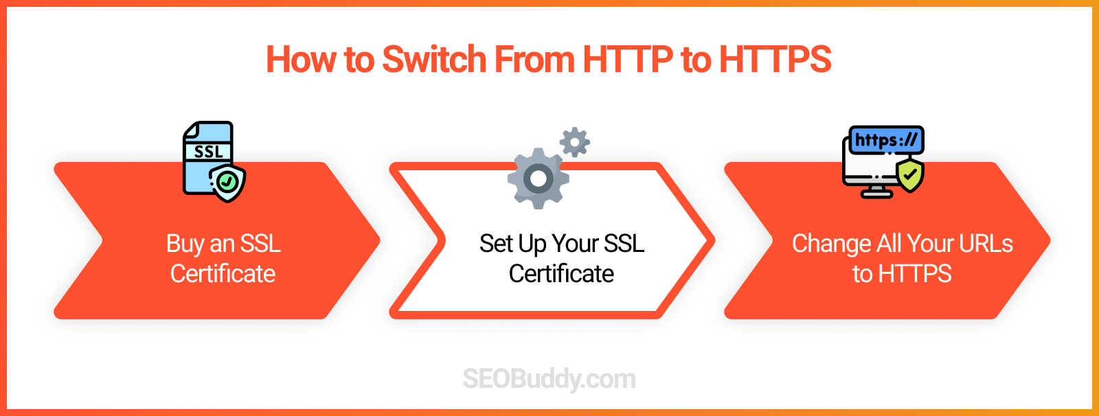 What is HTTPS and What’s its SEO Impact vs. HTTP?