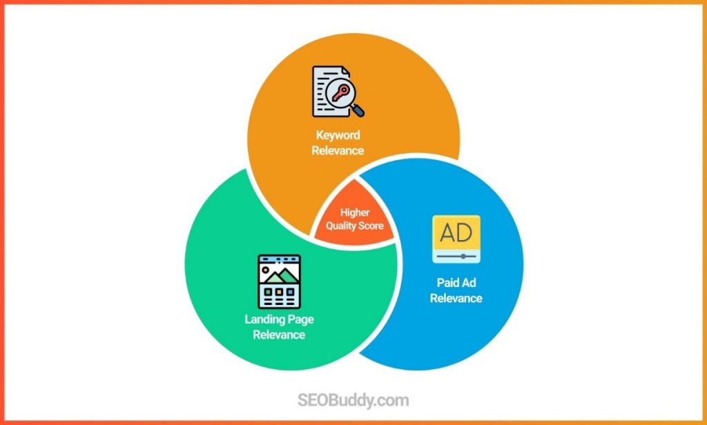 Semrush - Pretty much all SEO tactics can be categorized into one of three  buckets: 🔍 On-Page SEO 🔍 Off-Page SEO 🔍 Technical SEO But what is the  difference between these? Quite