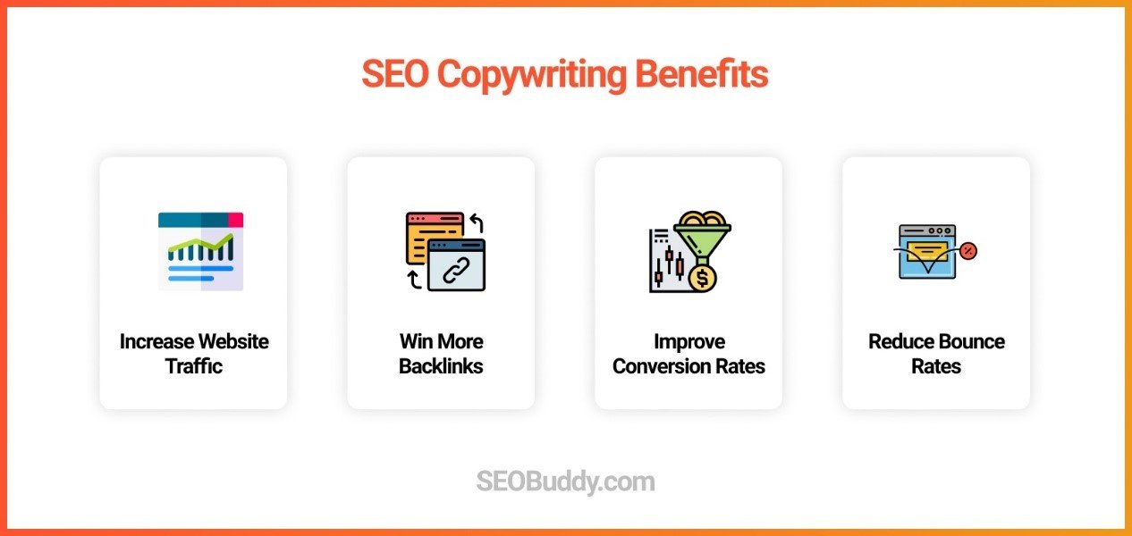 SEO Copywriting for Better Content and Rankings in 2022