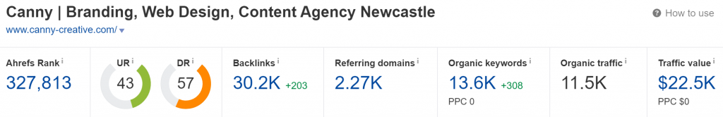 Canny-Creative.com Domain Rating (Source: Ahrefs)