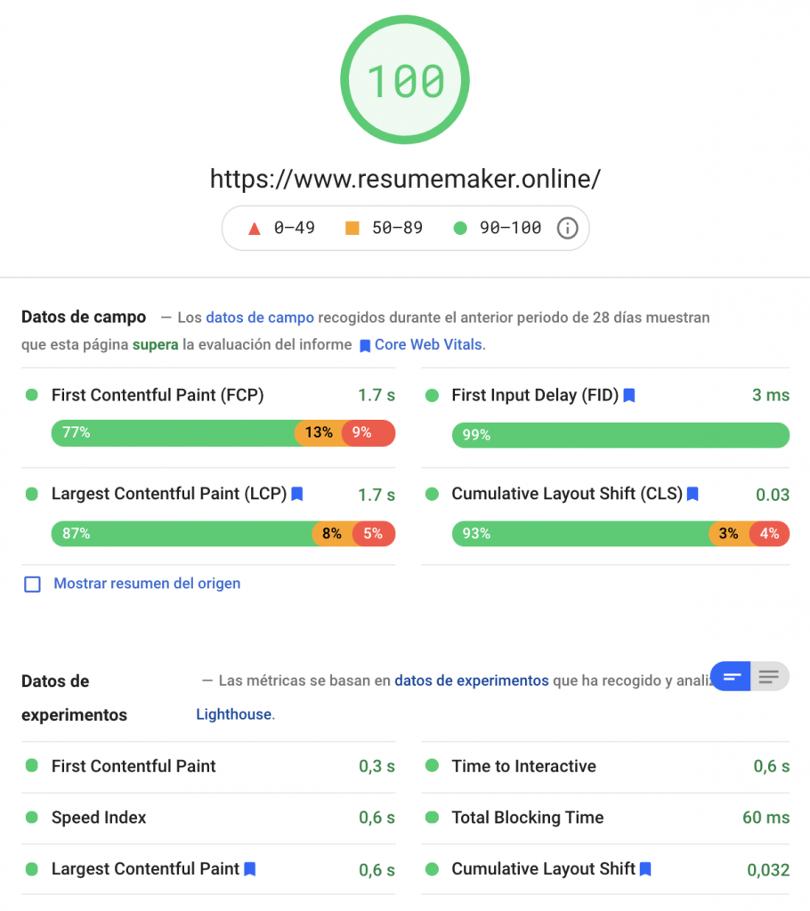 Google Core Web Vital Health Score for ResumeMaker.online