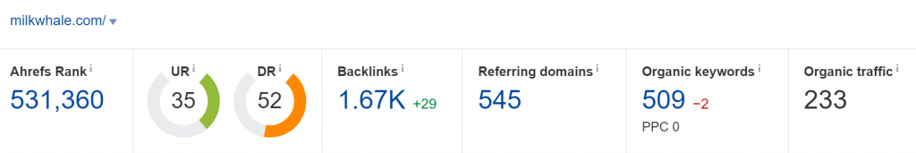 milkwhale.com Domain Rating (Source: Ahrefs)