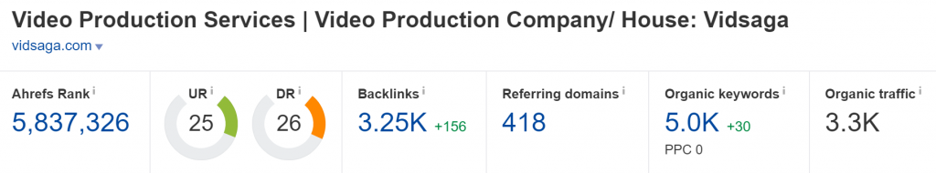 vidsaga.com - Domain Rating (Source: Ahrefs)