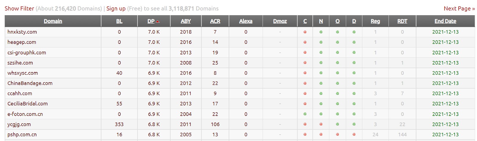 How To Find And Leverage Expired Domains For SEO