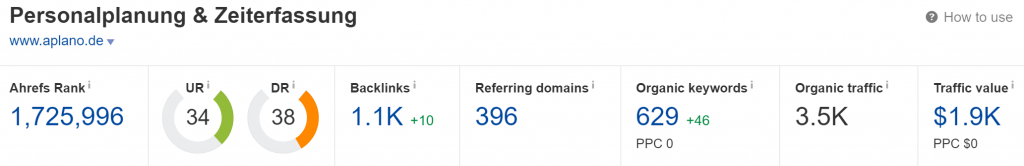 Aplano.de Domain Rating (Source: Ahrefs)