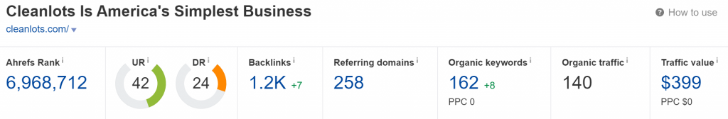 cleanlots.com Domain Rating (Source: Ahrefs)
