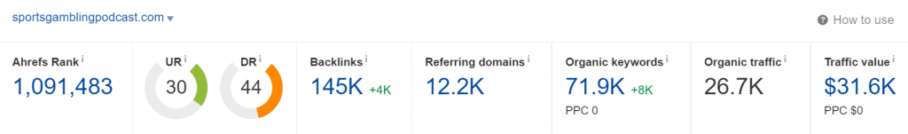 SGPN - Domain Rating (Source: Ahrefs)