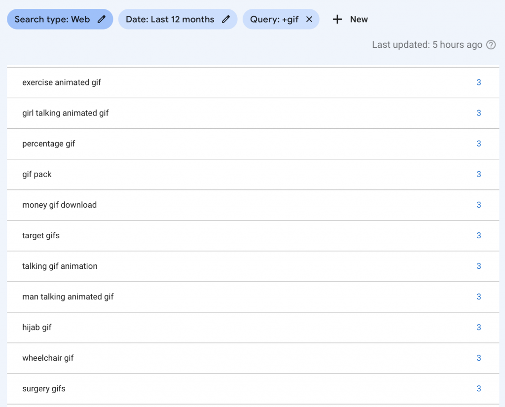 Keyword Ranking for VideoPlasty.com (Source: Google Search Console)