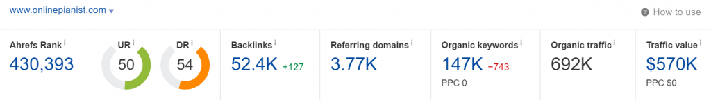 onlinepianist.com Domain Rating (Source: Ahrefs)