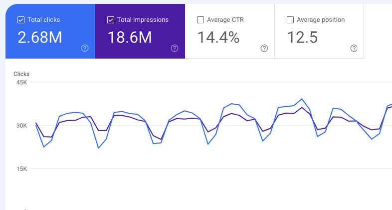 onlinepianist.com Search Volume (Source: Google Search Console)