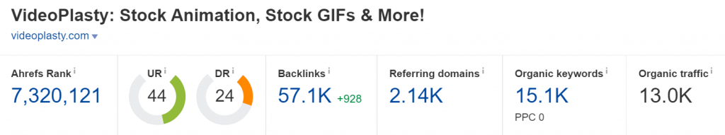 videoplasty.com Domain Rating (Source: Ahrefs)