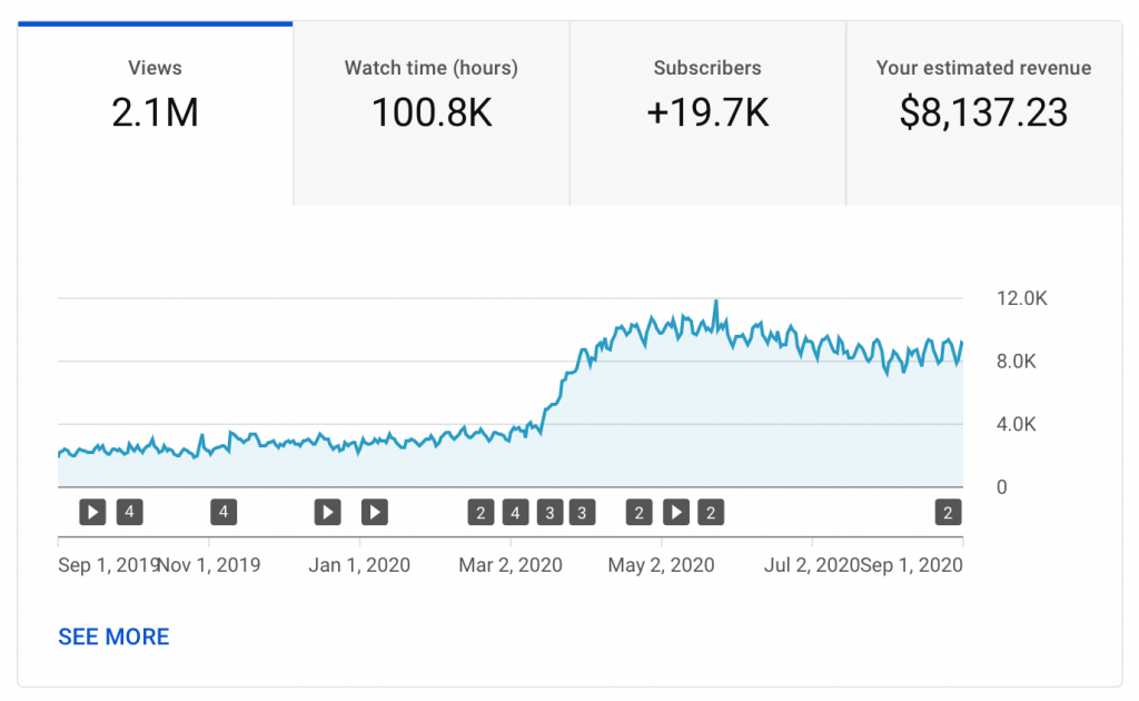 YouTube Channel Stats