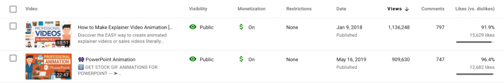 View Statistic on two popular YouTube Video from VideoPlasty Channel