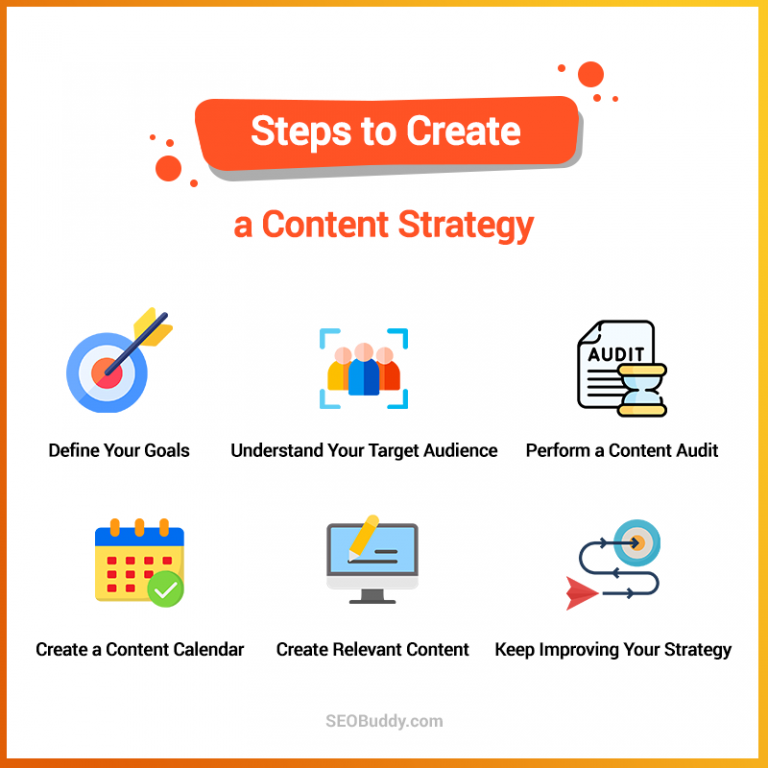 What is Content Strategy and How to Develop One in 6 Steps?