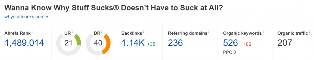 whystuffsucks.com - Domain Rating (Source: Ahrefs)