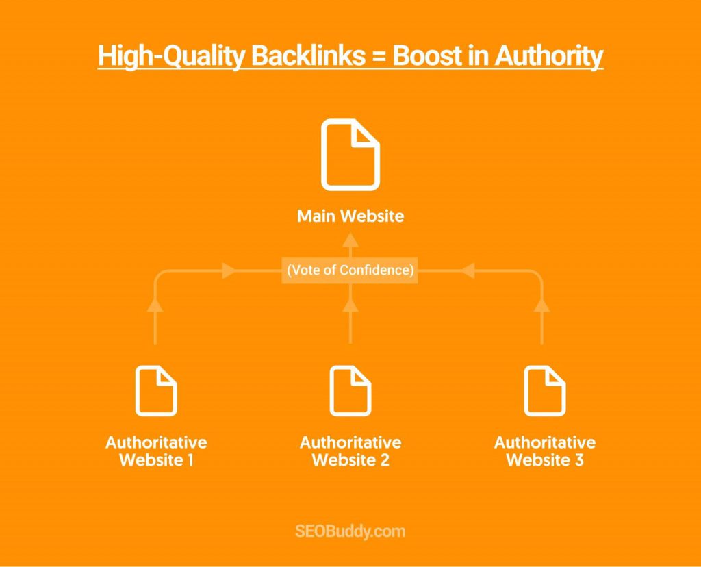 Jasa Backlink Permanen Dan Berkualitas [100% Work]