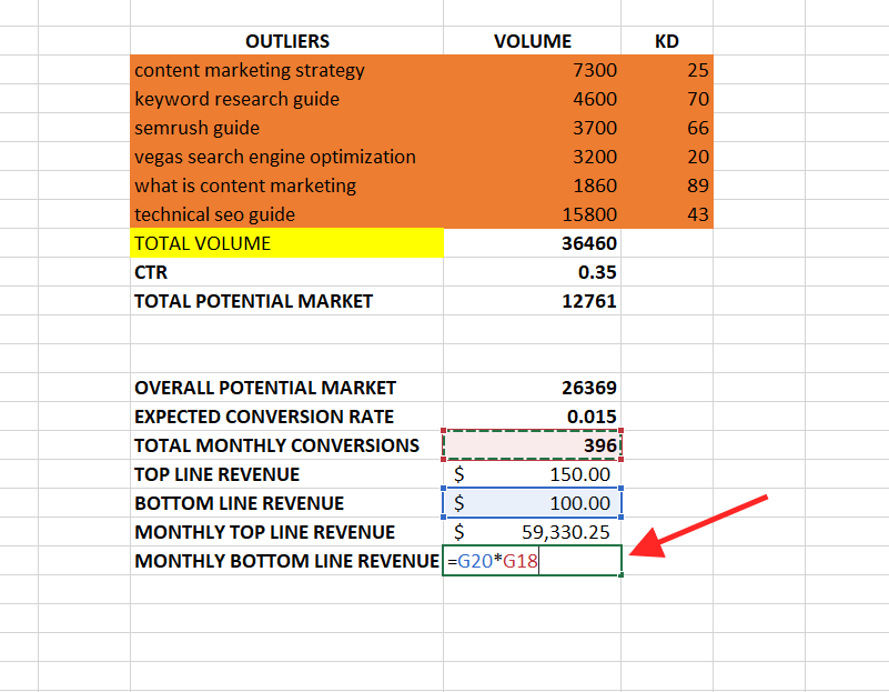 Semrush - Pretty much all SEO tactics can be categorized into one of three  buckets: 🔍 On-Page SEO 🔍 Off-Page SEO 🔍 Technical SEO But what is the  difference between these? Quite