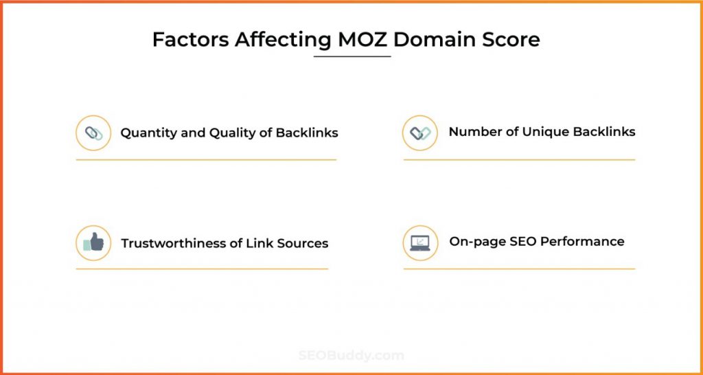 Domain Authority Score Checker