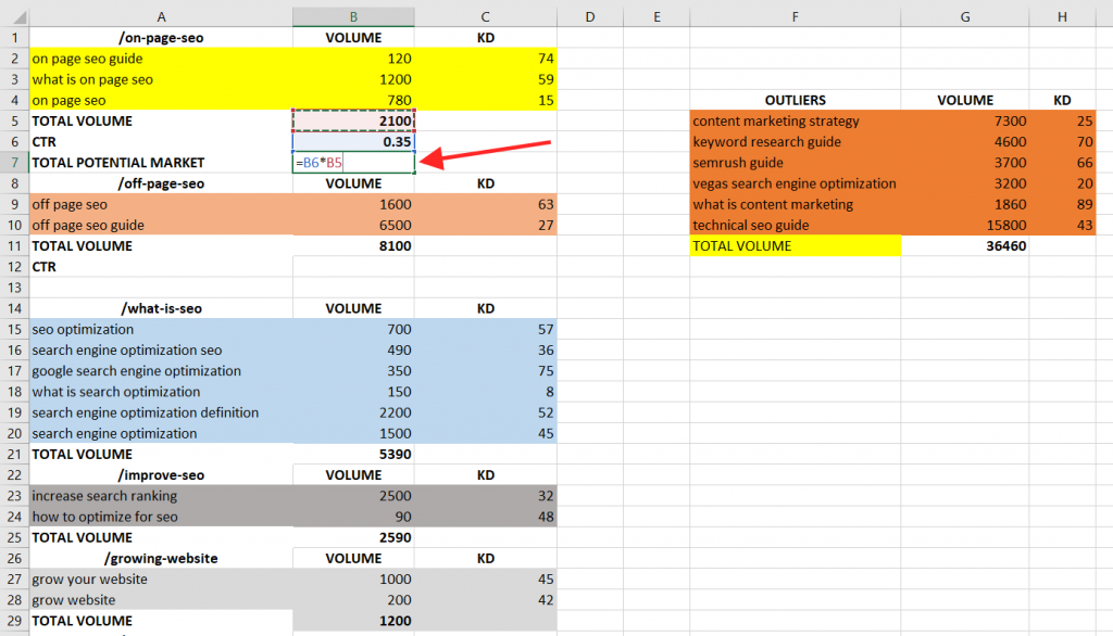 Semrush - Pretty much all SEO tactics can be categorized into one of three  buckets: 🔍 On-Page SEO 🔍 Off-Page SEO 🔍 Technical SEO But what is the  difference between these? Quite