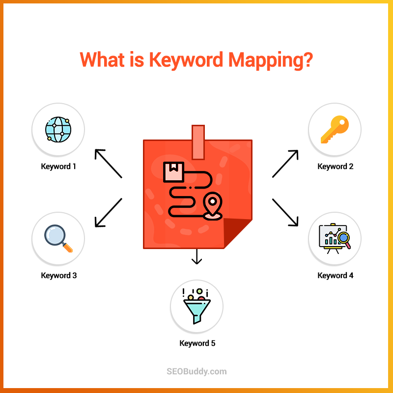 Semrush - Pretty much all SEO tactics can be categorized into one of three  buckets: 🔍 On-Page SEO 🔍 Off-Page SEO 🔍 Technical SEO But what is the  difference between these? Quite