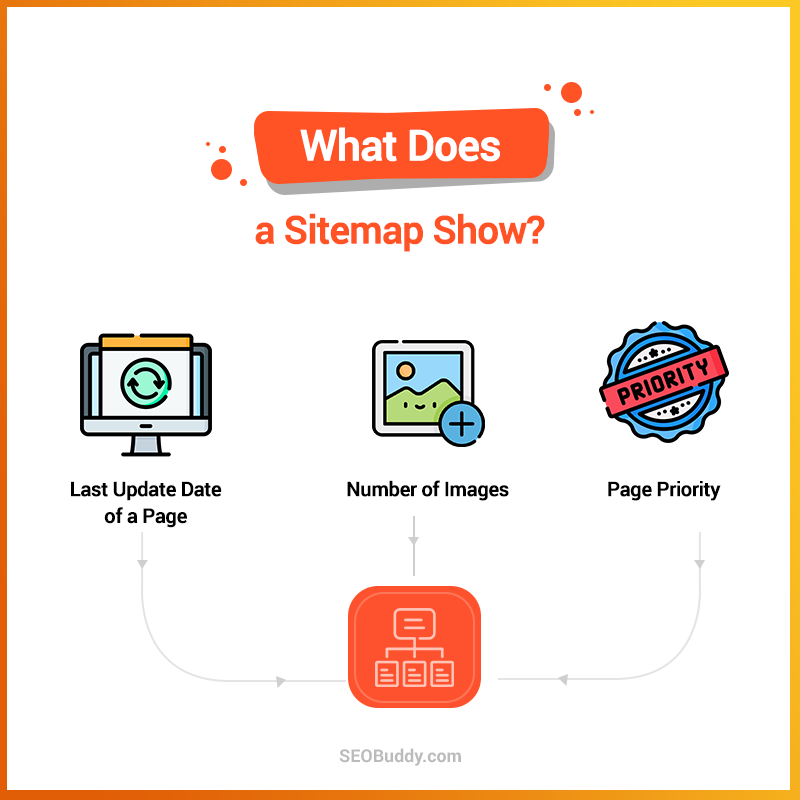 Sitemaps — Википедия