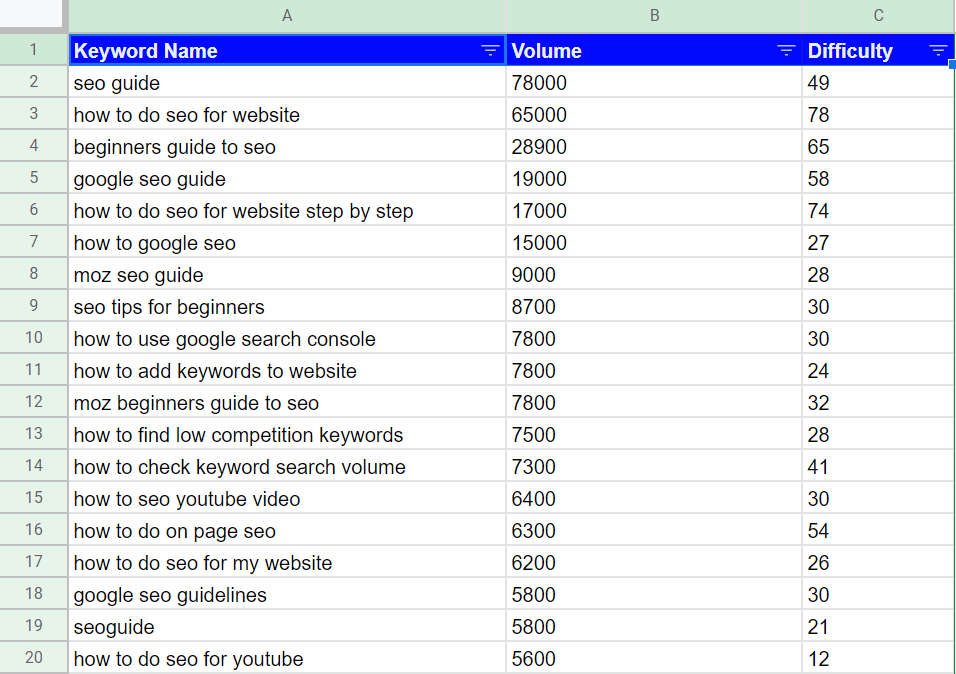 Keyword Research and Mapping Guide + Template