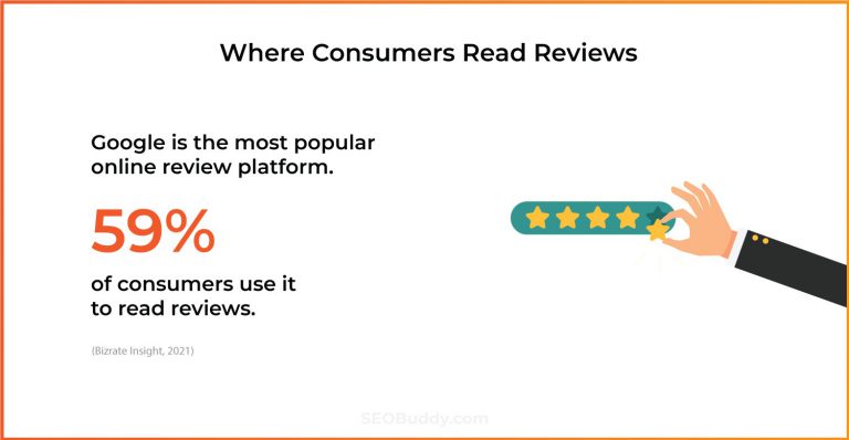 how-to-ask-for-google-reviews-from-your-customers