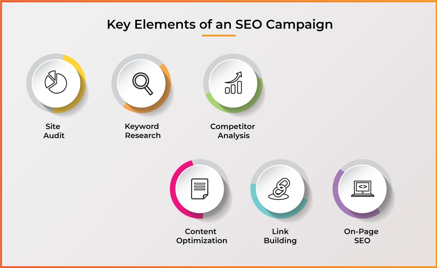 How To Create A Successful SEO Campaign For Your Website