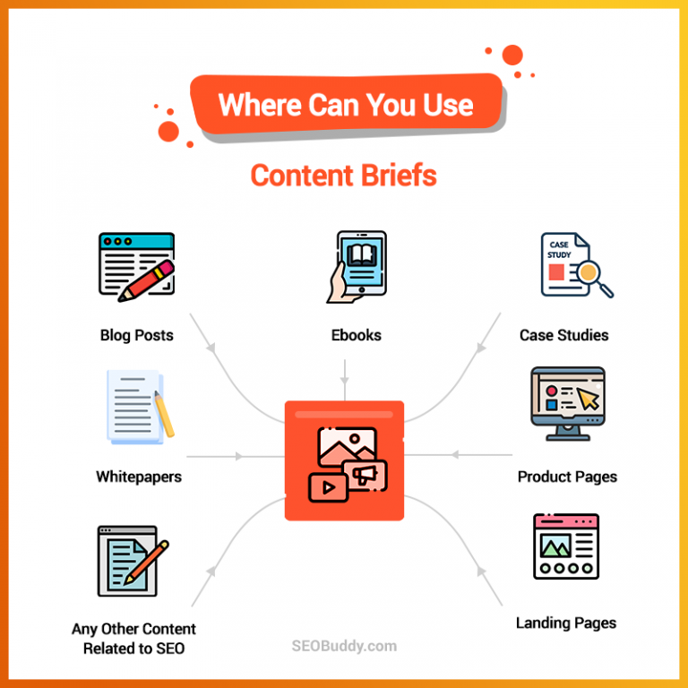 How to Create Content Briefs [Free Template + Checklist]