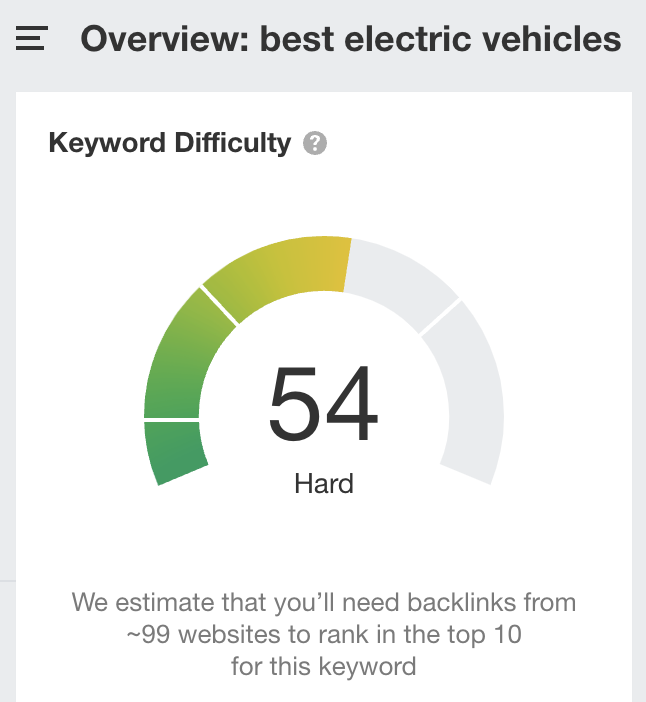 "best electric vehicles" - Keyword Difficulty (Source: Ahrefs)