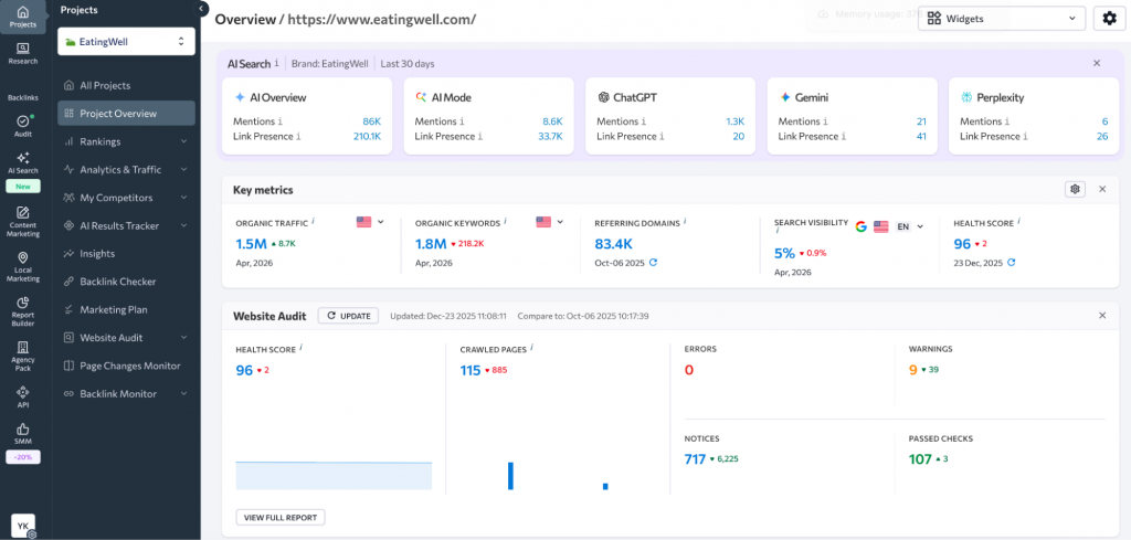 seranking.com Dashboard