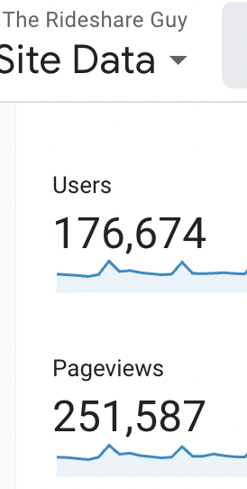 therideshareguy.com Traffic (Source: Google Analytics)