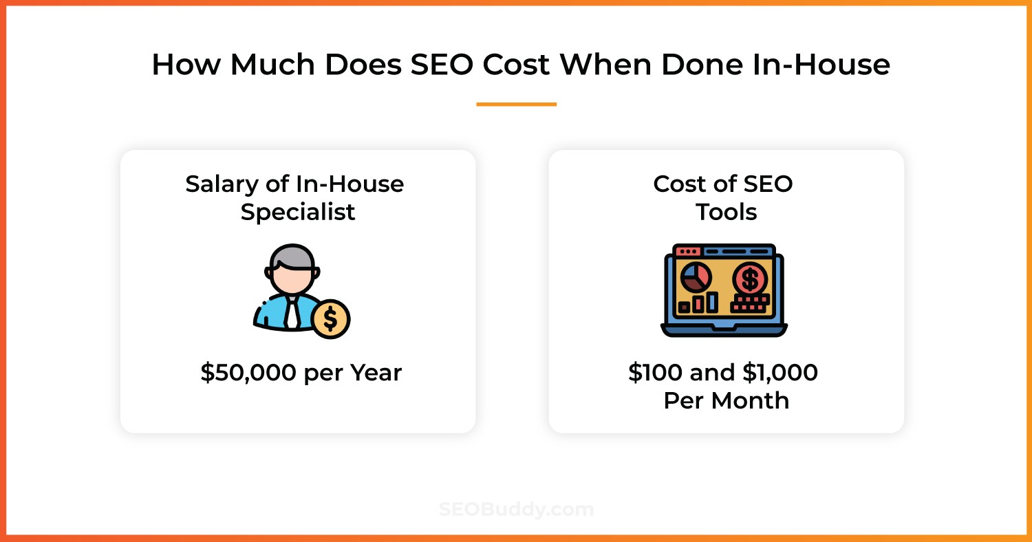 How Much Does SEO Cost for a Small Business Cost Calculator