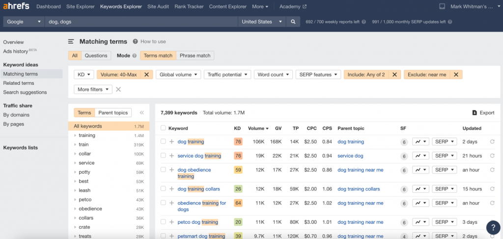 Ahrefs Keyword Explorer 