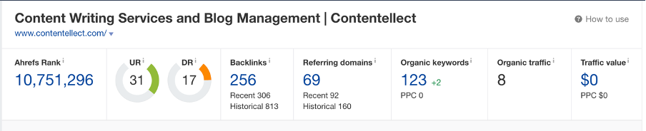 contentellect.com Domain Rating (Source: Ahrefs)