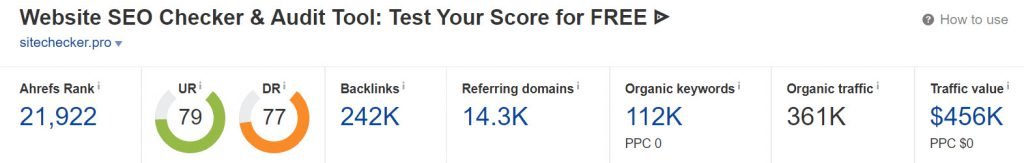 sitechecker.pro - Domain Rating (Source: Ahrefs)