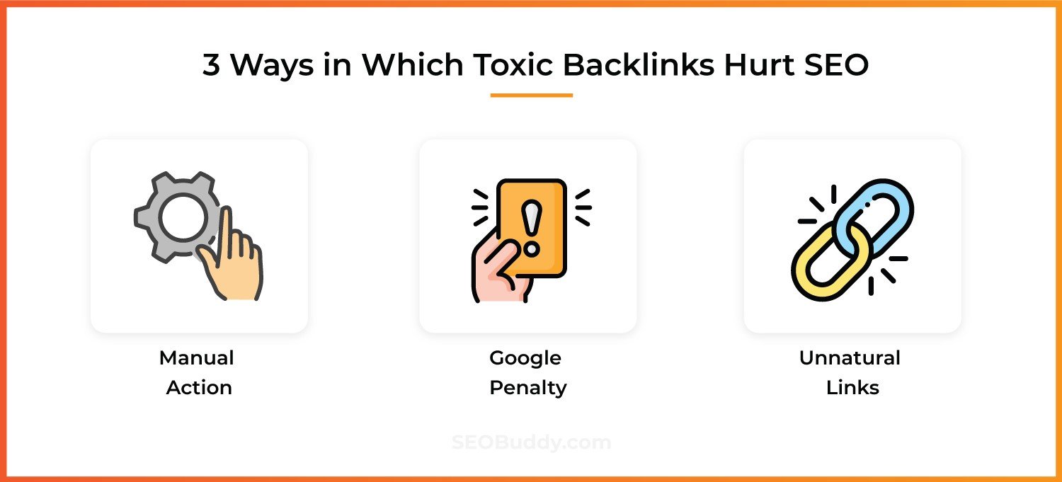 What are Toxic Backlinks and How Can You Get Rid of Them