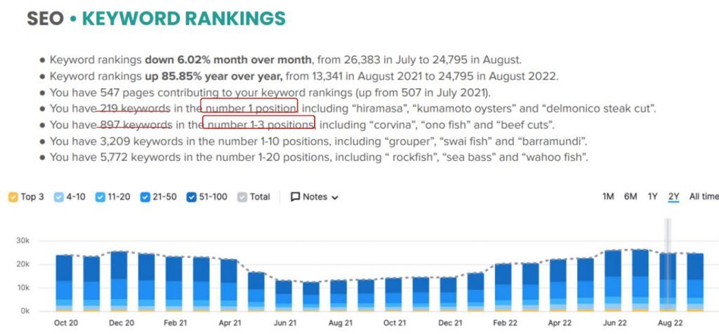 Chef-Resources.com - Keyword Ranking