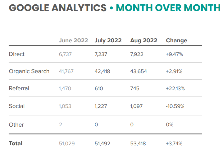 Chef-Resources.com - Traffic Growth & Source