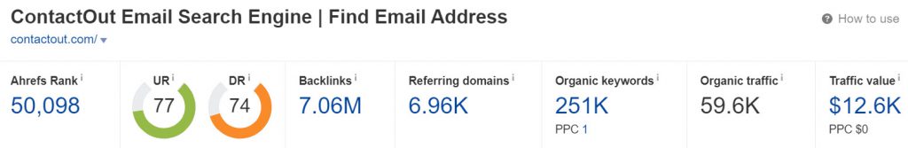 contactout.com domain rating (Source: Ahrefs)