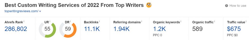 topwritingreviews.com Domain Rating (Source: Ahrefs)