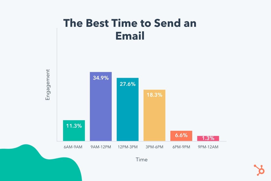 How To Write A Follow Up Email After No Response Examples Included how-to-write-a-follow-up-email-after-no-response-examples-included