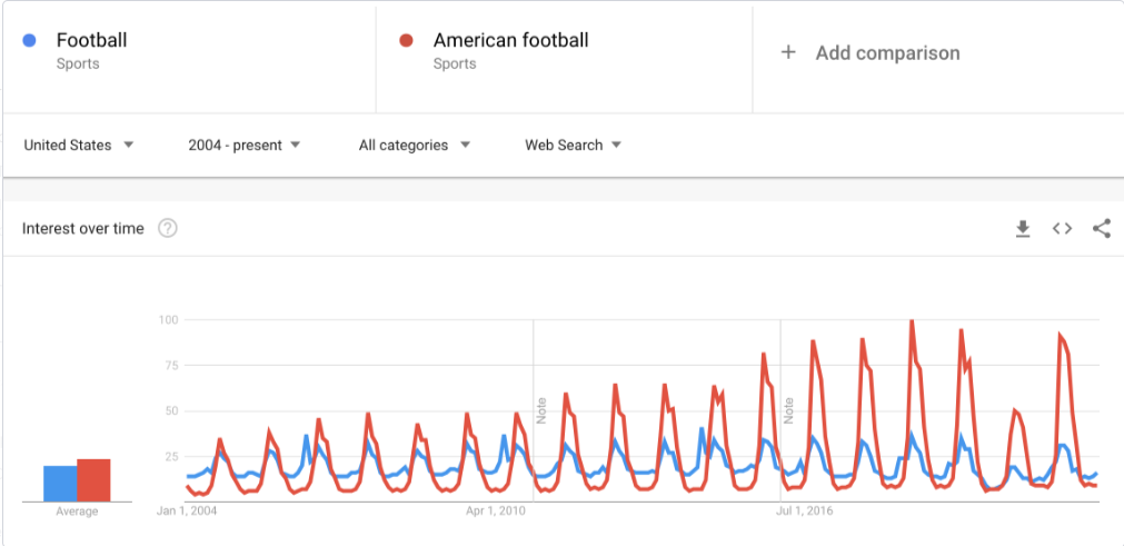 Google Trends