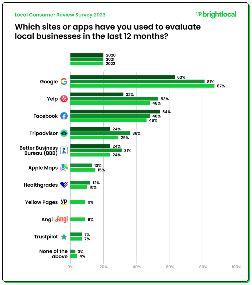 Off-Page SEO Checklist: 10 Tactics to Rank Higher in 2023