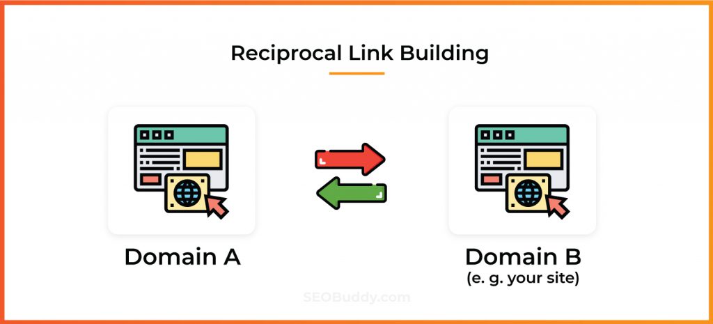 Reciprocal links