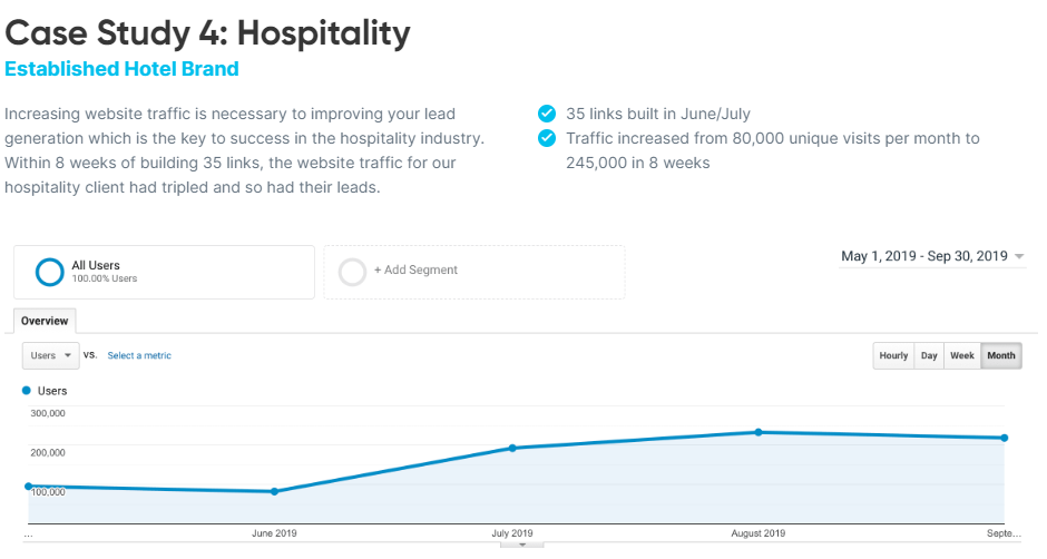 bigfatlinks.com Case Study (Hospitality)