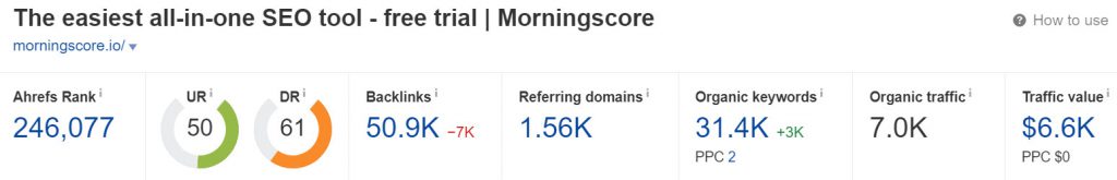 morningscore.io - Domain Rating (Source: Ahrefs)